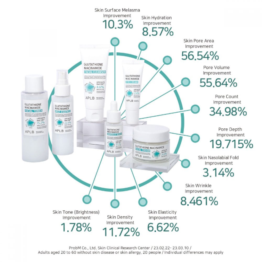 APLB Glutathione Niacinamide Facial Cream/Feuchtigkeitspflege creme